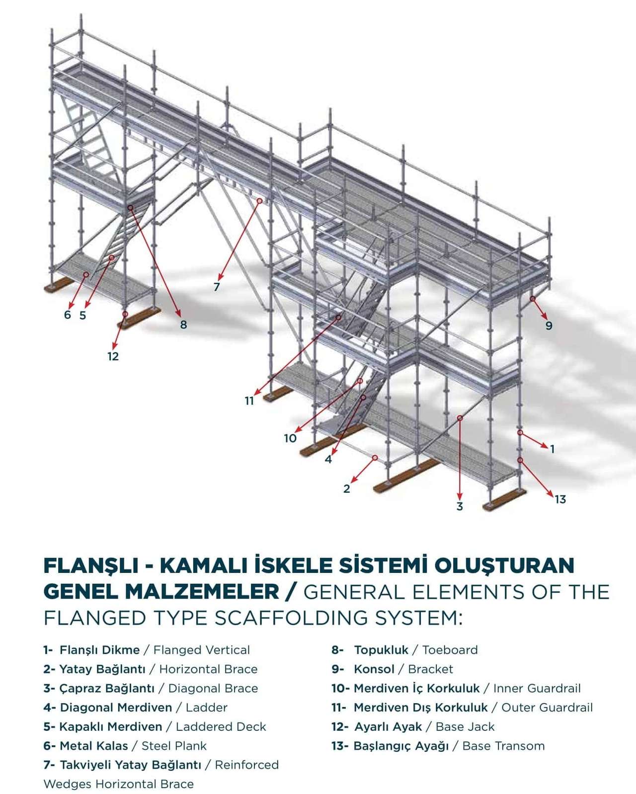 Flanşlı - Kamalı İskele Sistemi